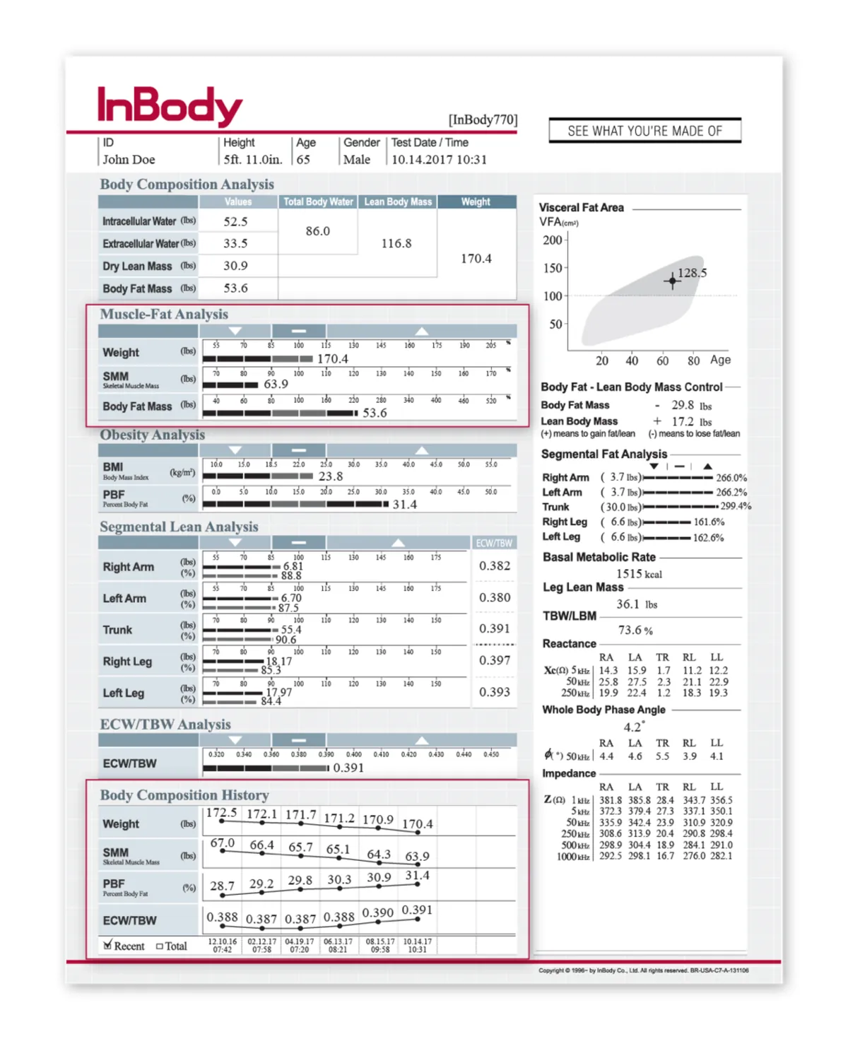 Report Interpretation