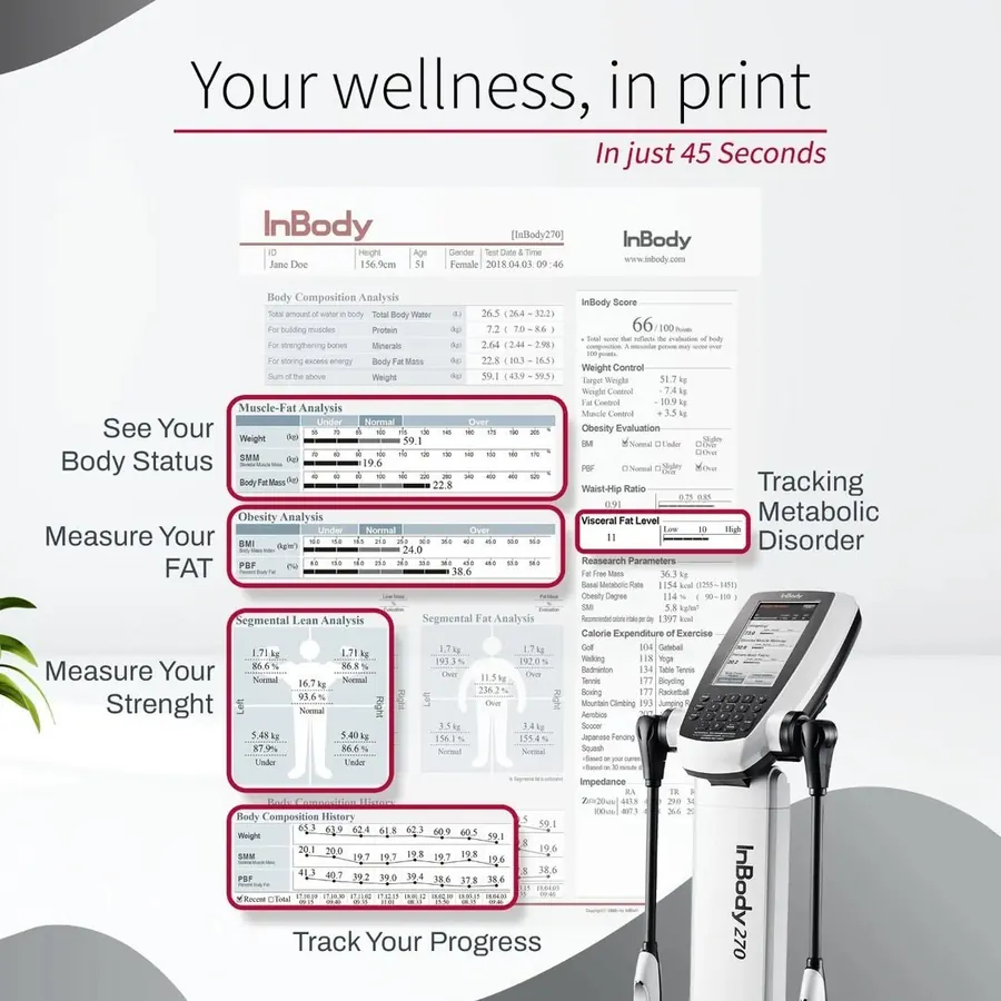 Clinical Context
